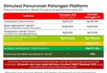 Tanggapi Pernyataan Presiden, IDEAS: Penghasilan Ojol Memang Naik, tetapi Hanya Rp19 Ribu per Hari